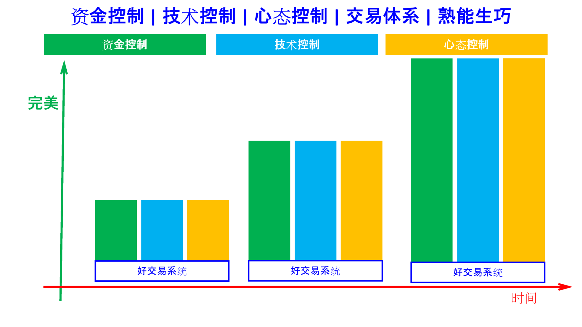 trading system practice make perfect cn